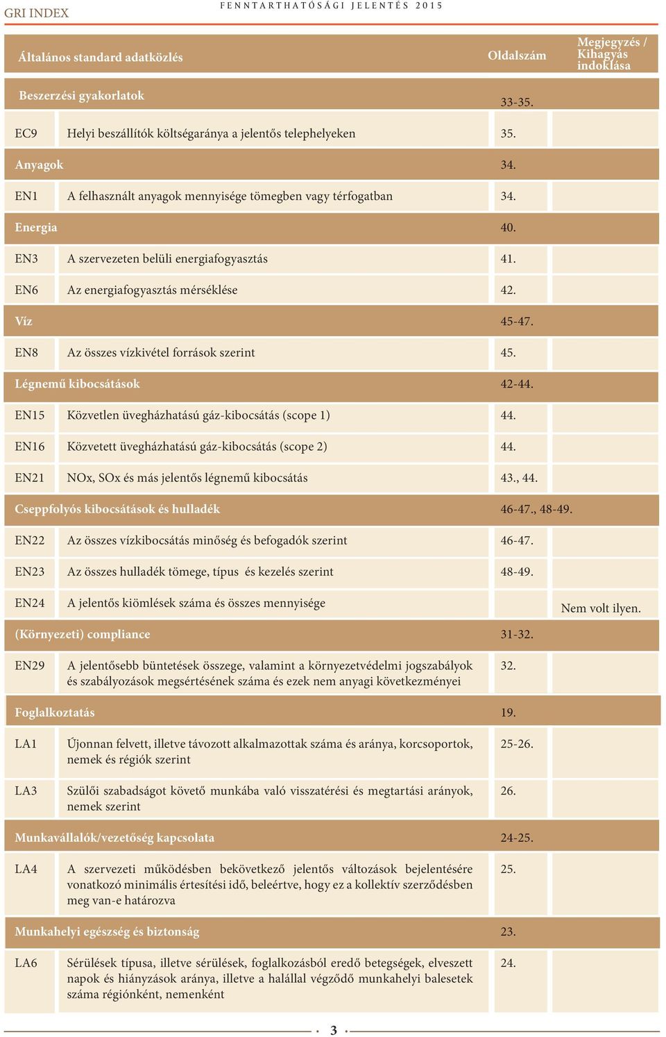 energiafogyasztás mérséklése Az összes vízkivétel források szerint 35. 34. 34. 40. 41. 42. 45-47. 45. Légnemű kibocsátások 42-44.