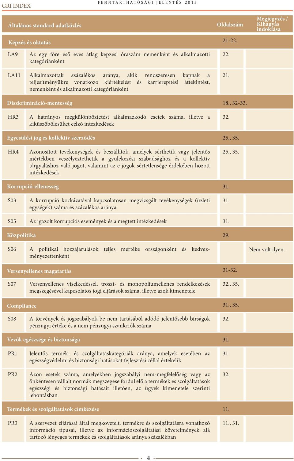 karrierépítési áttekintést, nemenként és alkalmazotti kategóriánként 22. 21. Diszkrimináció-mentesség 18., 32-33.