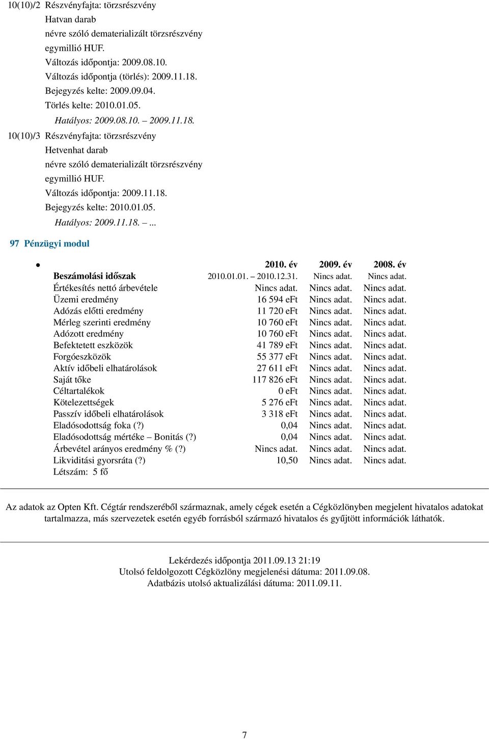 Változás időpontja: 2009.11.18. Bejegyzés kelte: 2010.01.05. 97 Pénzügyi modul Hatályos: 2009.11.18.... 2010. év 2009. év 2008. év Beszámolási időszak 2010.01.01. 2010.12.31. Nincs adat.
