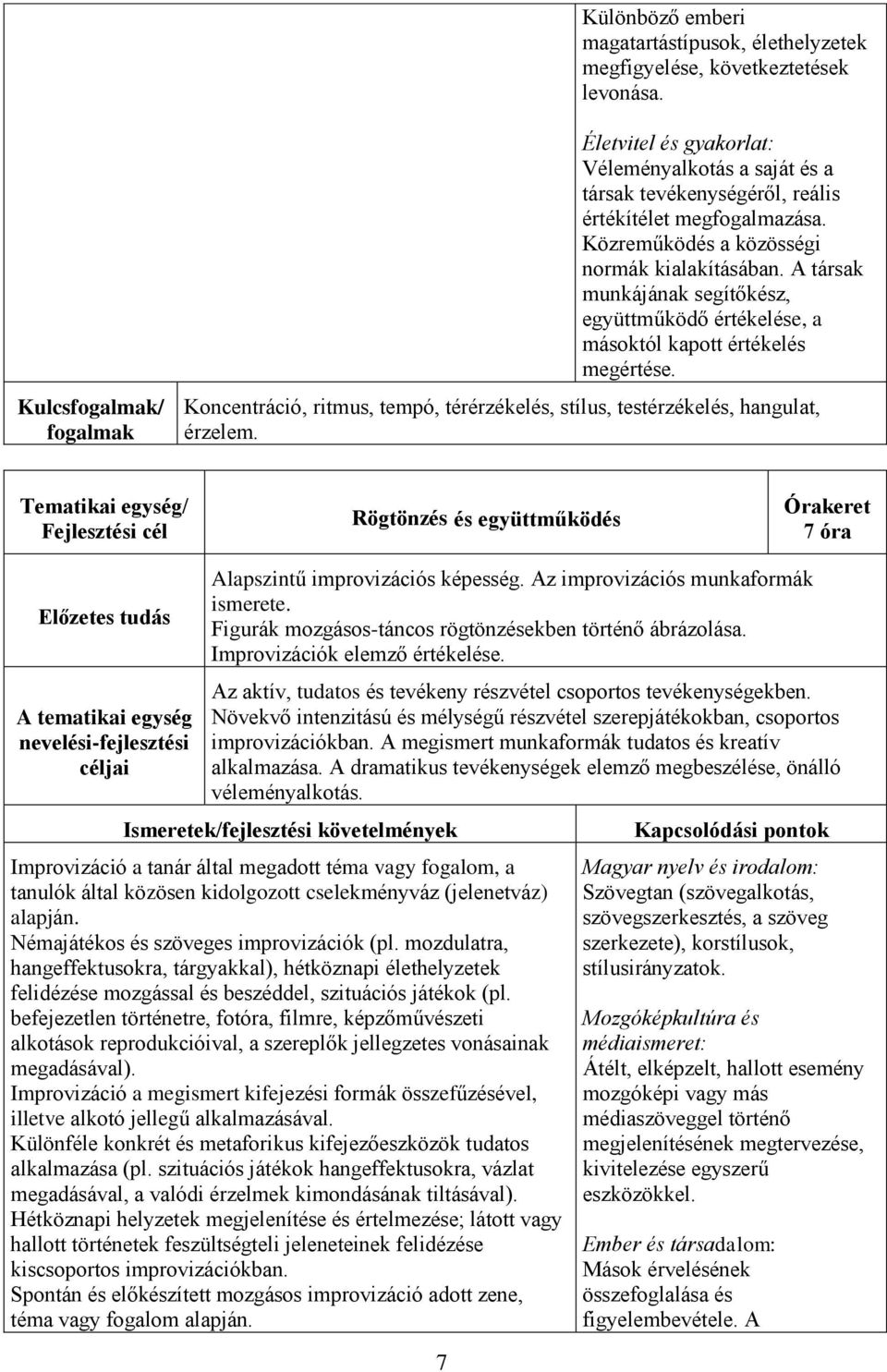 A társak munkájának segítőkész, együttműködő értékelése, a másoktól kapott értékelés megértése. Koncentráció, ritmus, tempó, térérzékelés, stílus, testérzékelés, hangulat, érzelem.