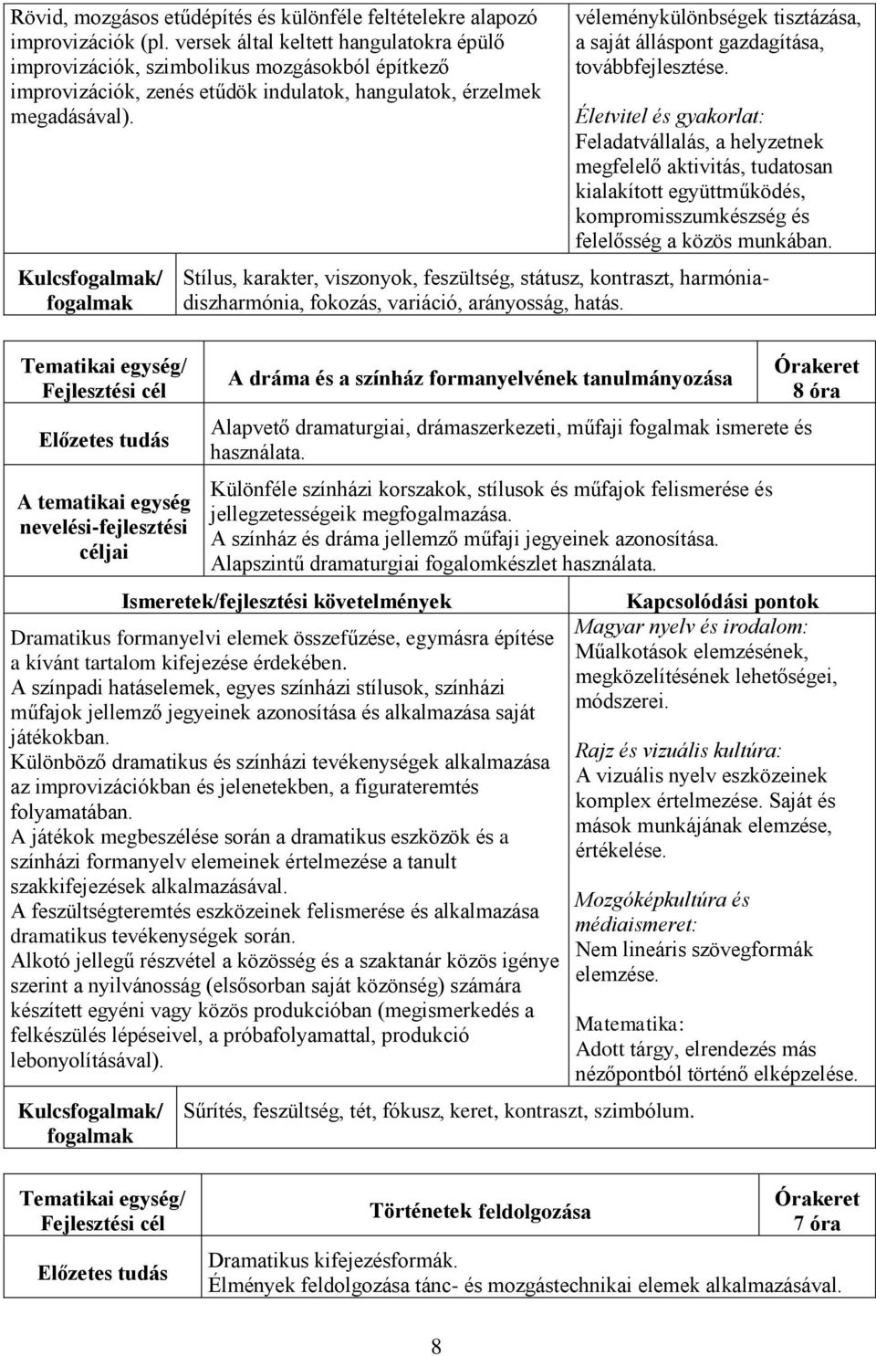 Kulcsfogalmak/ fogalmak véleménykülönbségek tisztázása, a saját álláspont gazdagítása, továbbfejlesztése.