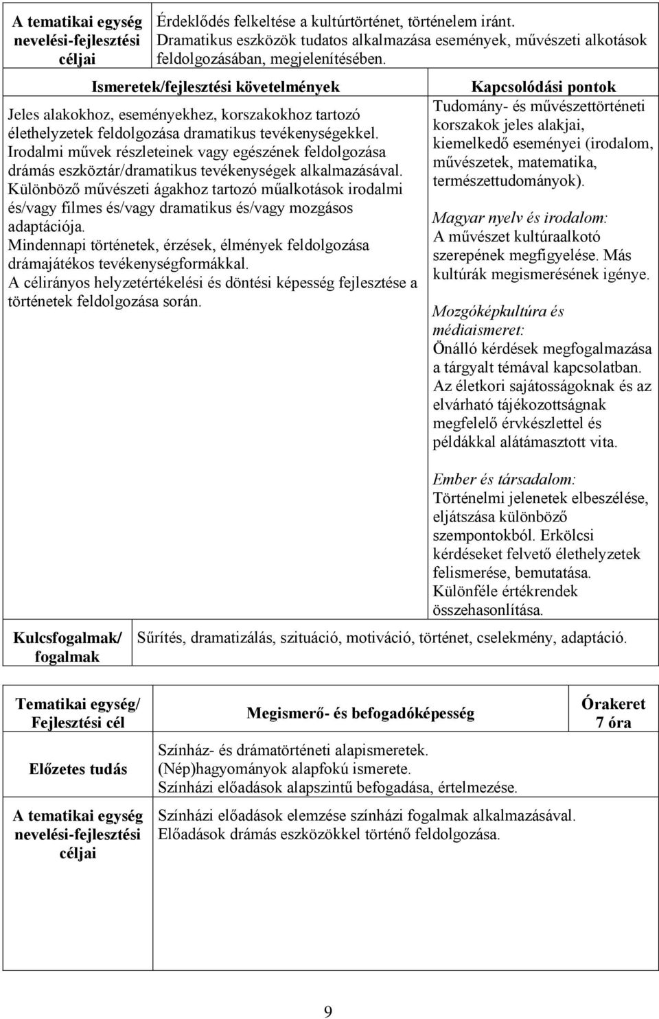 Ismeretek/fejlesztési követelmények Jeles alakokhoz, eseményekhez, korszakokhoz tartozó élethelyzetek feldolgozása dramatikus tevékenységekkel.