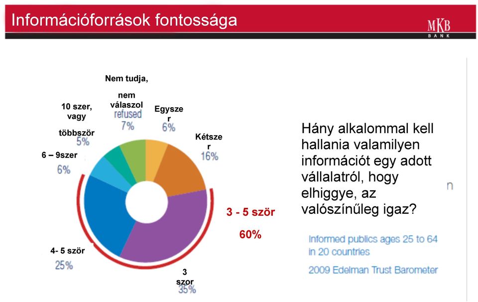 ször 3 szor Hány alkalommal kell hallania valamilyen