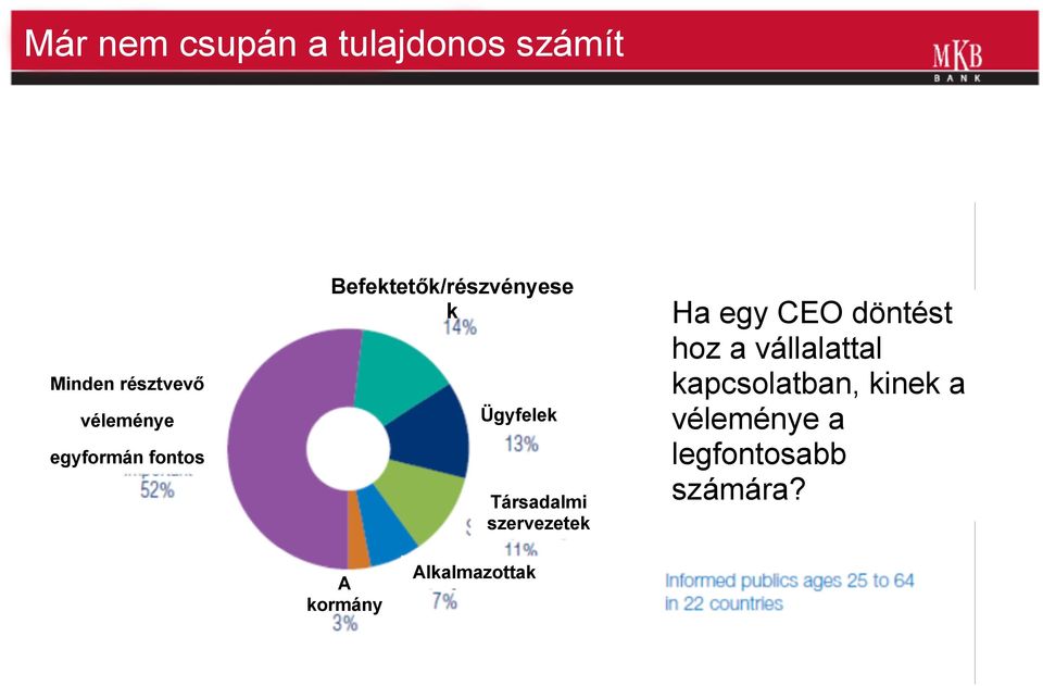 Társadalmi szervezetek A kormány Alkalmazottak Ha egy CEO