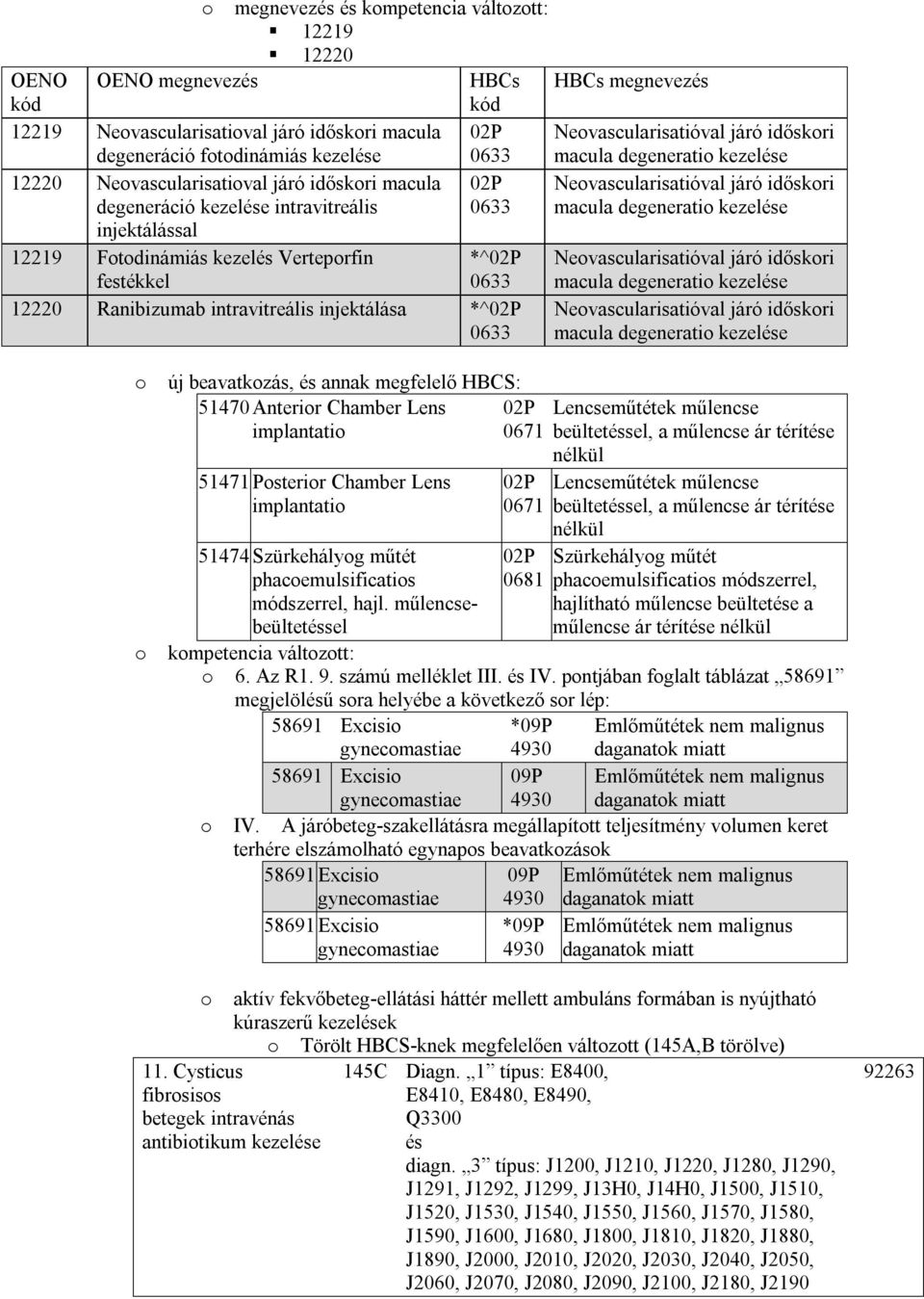 degeneratio kezelése injektálással 12219 Fotodinámiás kezelés Verteporfin festékkel *^02P 0633 Neovascularisatióval járó időskori macula degeneratio kezelése 12220 Ranibizumab intravitreális