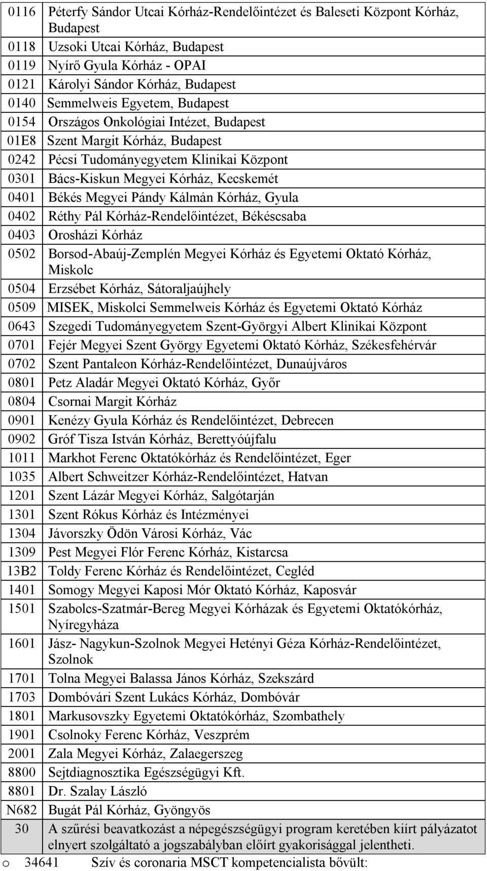 Békés Megyei Pándy Kálmán Kórház, Gyula 0402 Réthy Pál Kórház-Rendelőintézet, Békéscsaba 0403 Orosházi Kórház 0502 Borsod-Abaúj-Zemplén Megyei Kórház és Egyetemi Oktató Kórház, Miskolc 0504 Erzsébet