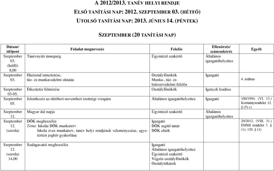 Osztályfőnökök Igények leadása 4. órában Jelentkezés az októberi-novemberi érettségi vizsgára Általános 100/1994. (VI. 13.) Kormányrendelet 12.