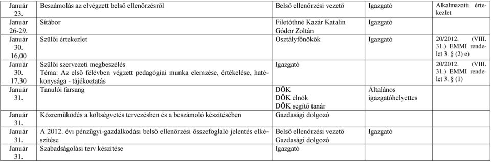 31. Beszámolás az elvégzett belső ellenőrzésről Belső ellenőrzési vezető Alkalmazotti értekezlet Sítábor Filetóthné Kazár Katalin Gódor Zoltán Szülői értekezlet