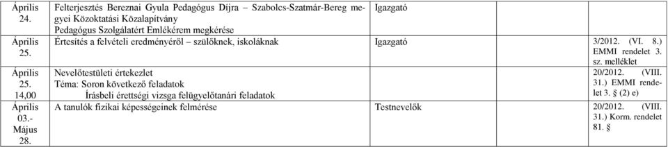 Szolgálatért Emlékérem megkérése Értesítés a felvételi eredményéről szülőknek, iskoláknak 3/2012. (VI. 8.