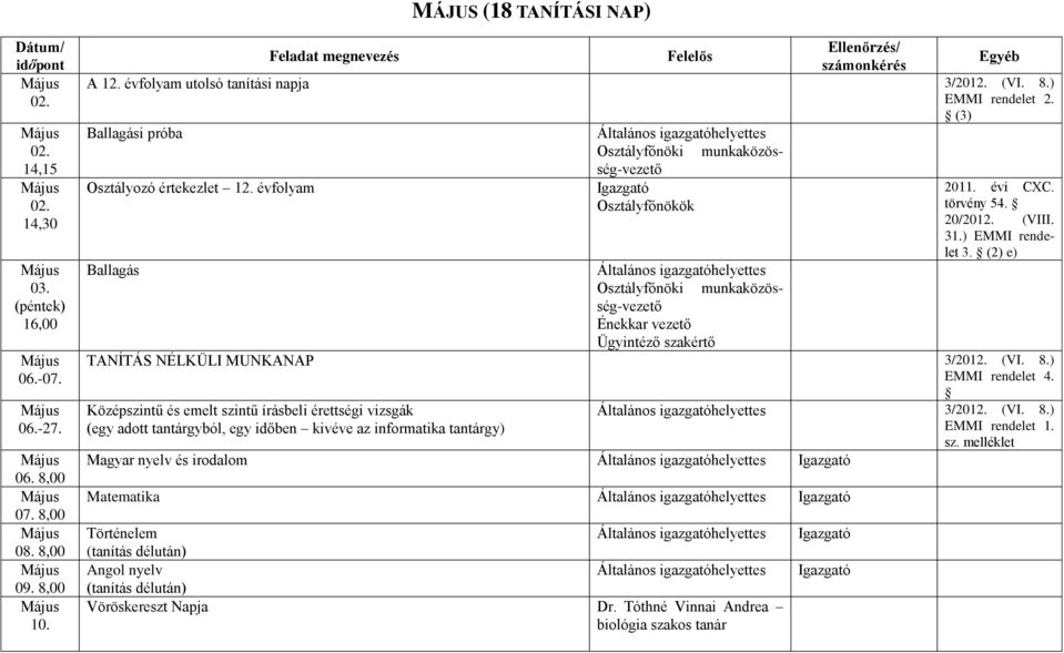 Ballagás Általános Osztályfőnöki munkaközösség-vezető Énekkar vezető Ügyintéző szakértő TANÍTÁS NÉLKÜLI MUNKANAP 3/2012. (VI. 8.) EMMI rendelet 4.