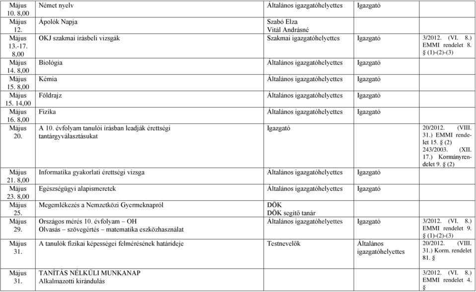 (2) 243/2003. (XII. 17.) Kormányrendelet 9. (2) Informatika gyakorlati érettségi vizsga Általános Egészségügyi alapismeretek Általános Megemlékezés a Nemzetközi Gyermeknapról Országos mérés 10.