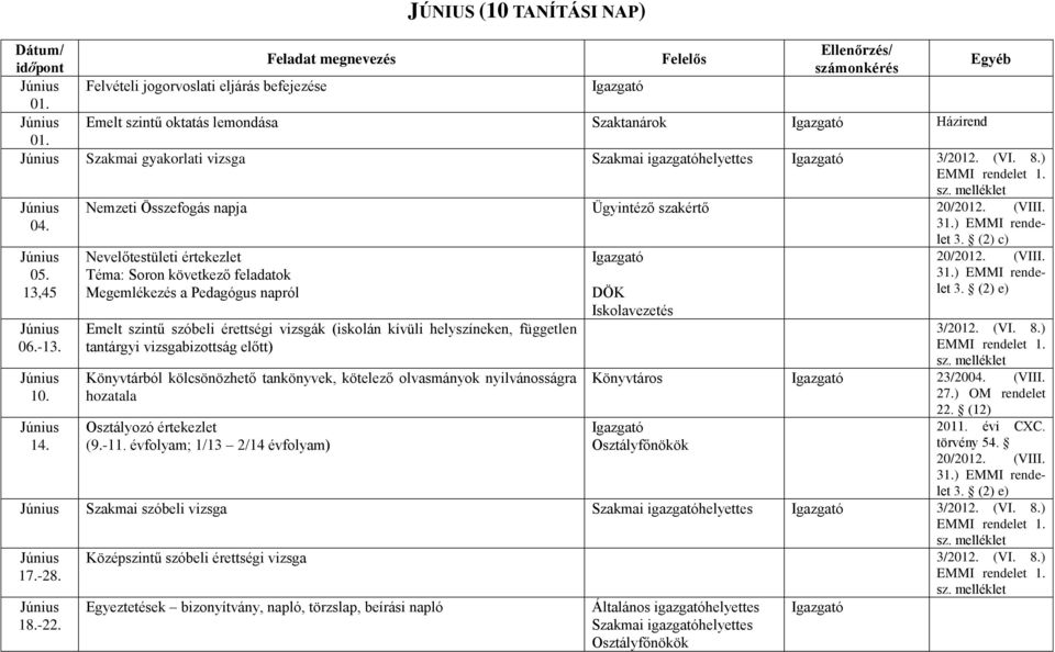 (2) c) Nevelőtestületi értekezlet Téma: Soron következő feladatok Megemlékezés a Pedagógus napról Emelt szintű szóbeli érettségi vizsgák (iskolán kívüli helyszíneken, független tantárgyi