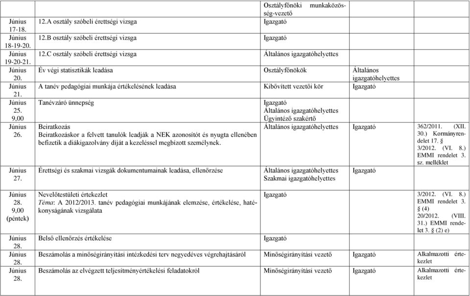 Beiratkozás Beiratkozáskor a felvett tanulók leadják a NEK azonosítót és nyugta ellenében befizetik a diákigazolvány díját a kezeléssel megbízott személynek.