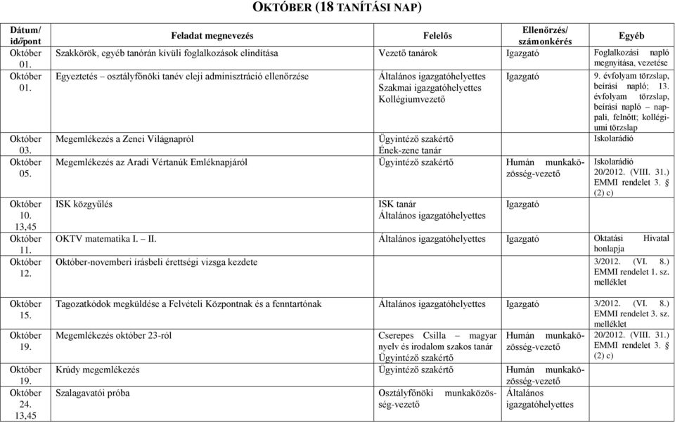 melléklet Tagozatkódok megküldése a Felvételi Központnak és a fenntartónak Általános 3/2012. (VI. 8.) sz.