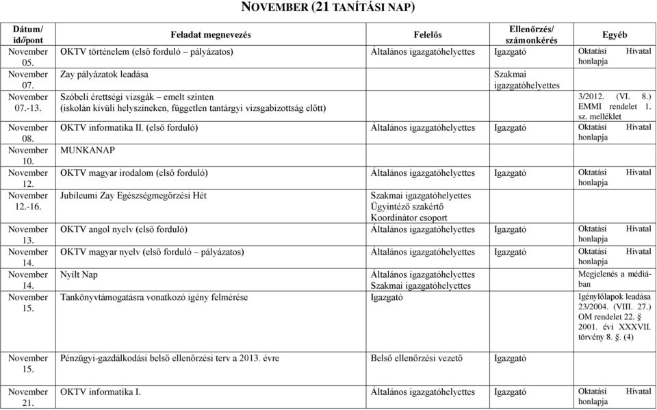 vizsgabizottság előtt) 3/2012. (VI. 8.) EMMI rendelet 1. OKTV informatika II.