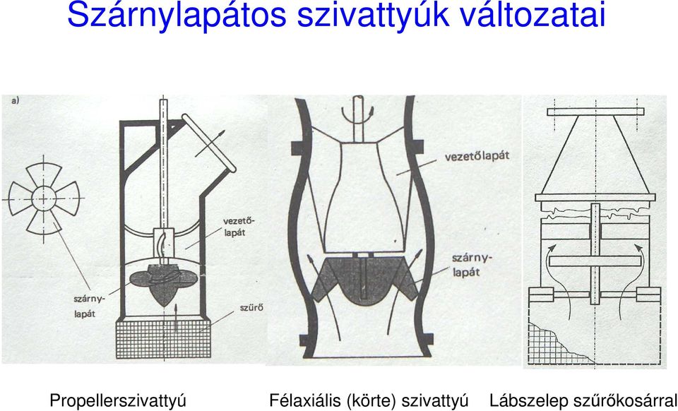 Propellerszivattyú