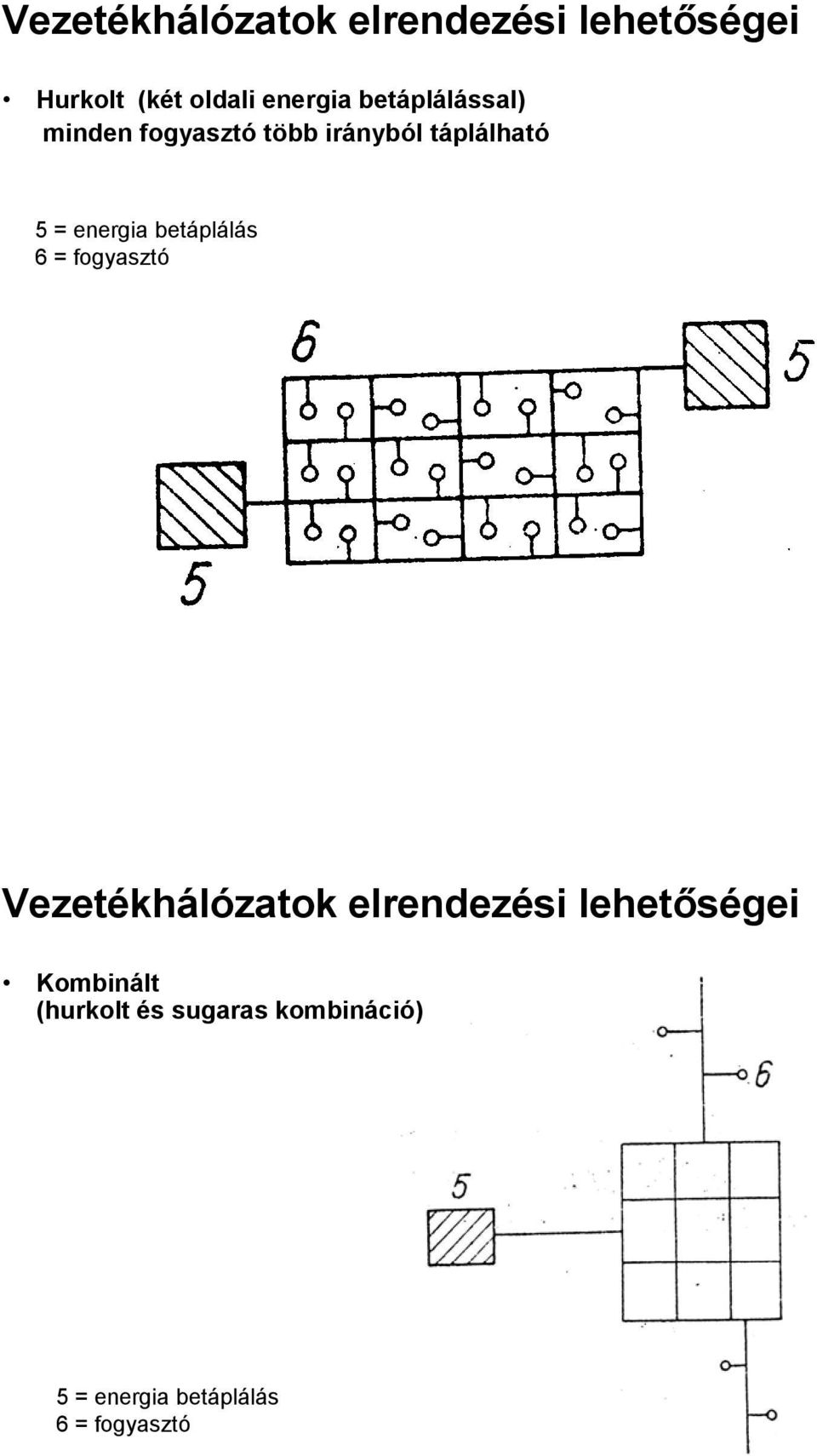 betáplálás 6 = fogyasztó Vezetékhálózatok elrendezési lehetőségei