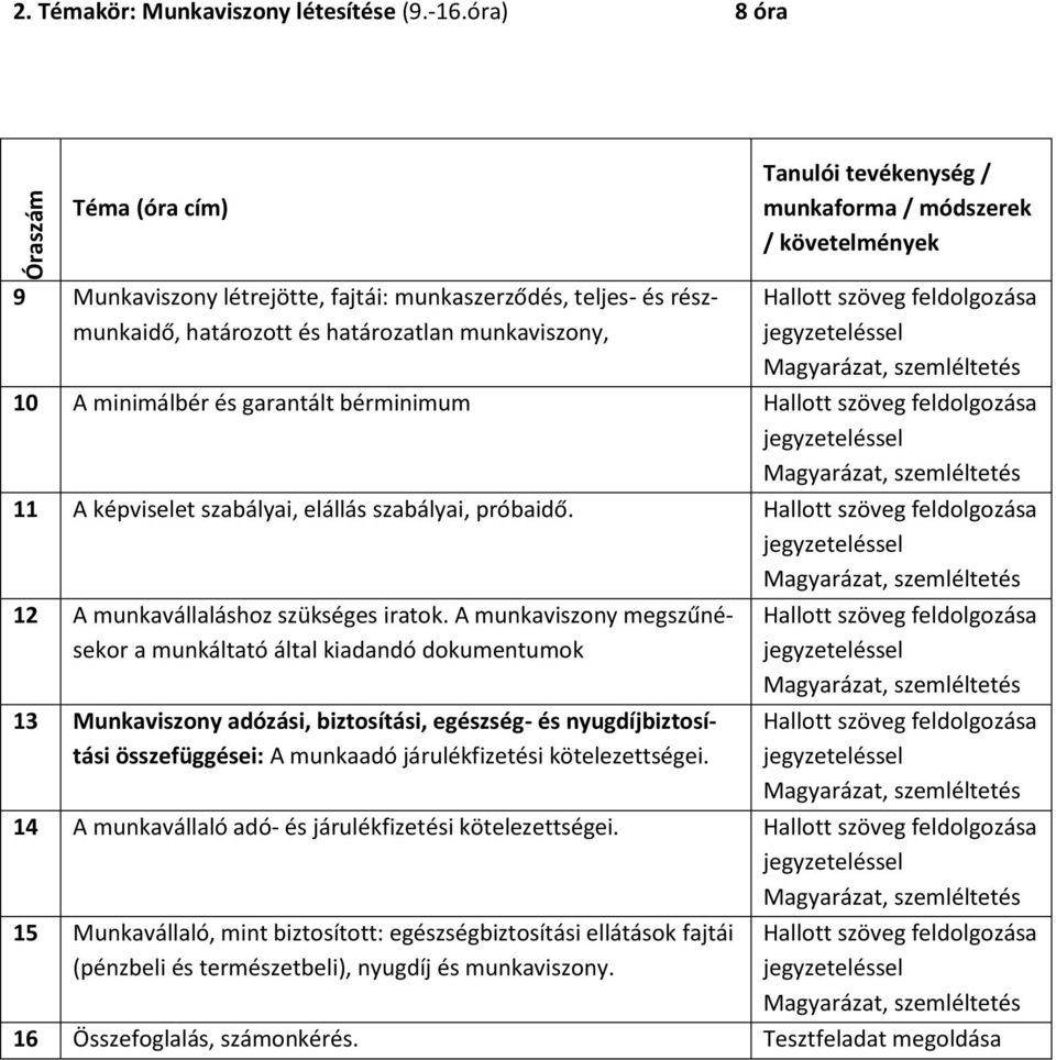 követelmények, szemléltetés 10 A minimálbér és garantált bérminimum, szemléltetés 11 A képviselet szabályai, elállás szabályai, próbaidő., szemléltetés 12 A munkavállaláshoz szükséges iratok.