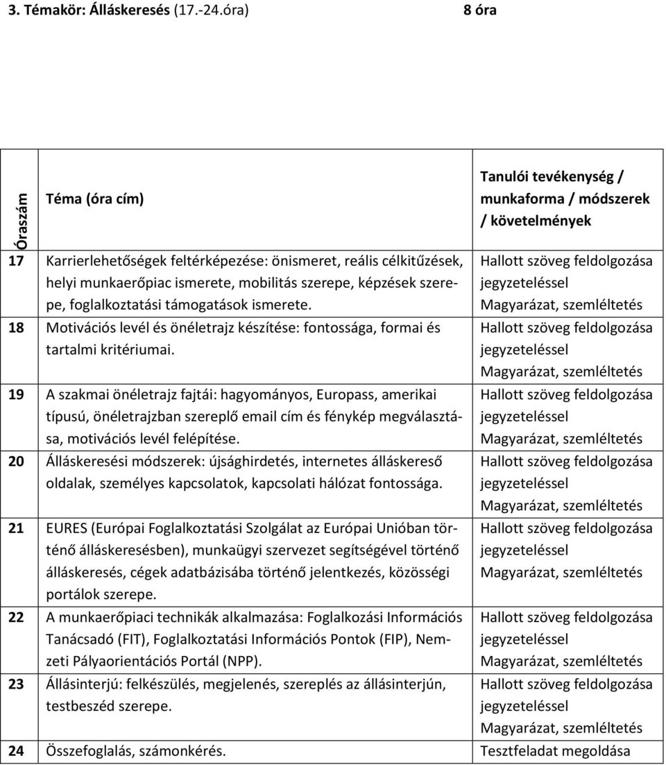 ismerete. 18 Motivációs levél és önéletrajz készítése: fontossága, formai és tartalmi kritériumai.