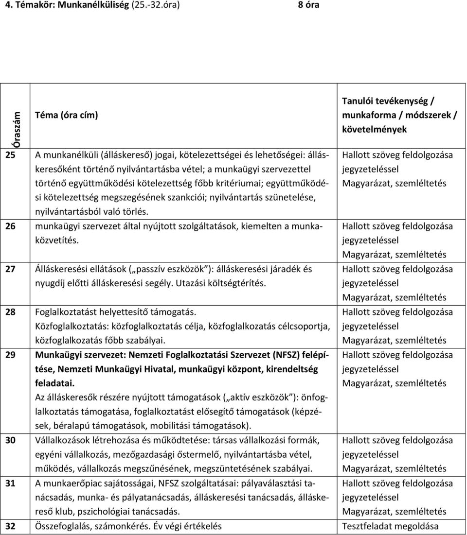 kötelezettség főbb kritériumai; együttműködési kötelezettség megszegésének szankciói; nyilvántartás szünetelése, nyilvántartásból való törlés.