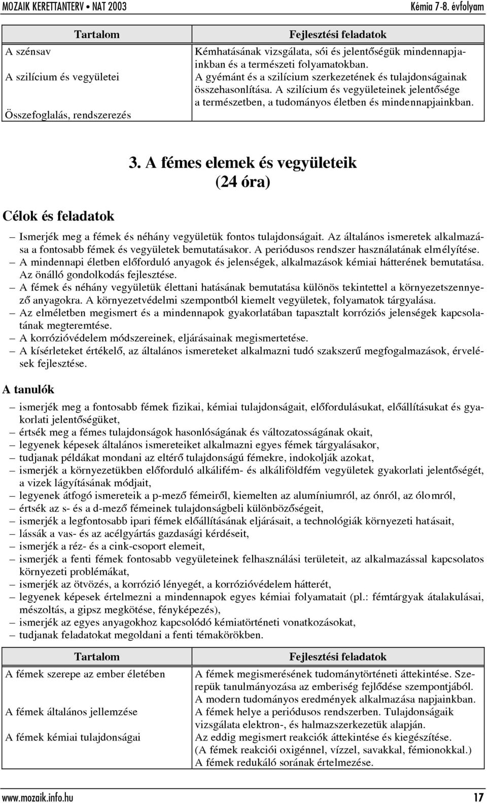 A fémes elemek és vegyületeik (24 óra) Ismerjék meg a fémek és néhány vegyületük fontos tulajdonságait. Az általános ismeretek alkalmazása a fontosabb fémek és vegyületek bemutatásakor.