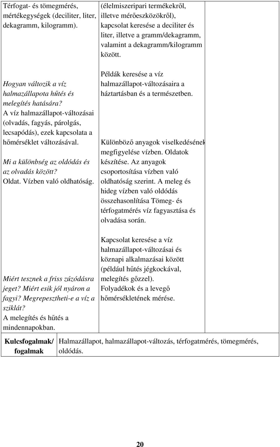 Hogyan változik a víz halmazállapota hűtés és melegítés hatására? A víz halmazállapot-változásai (olvadás, fagyás, párolgás, lecsapódás), ezek kapcsolata a hőmérséklet változásával.