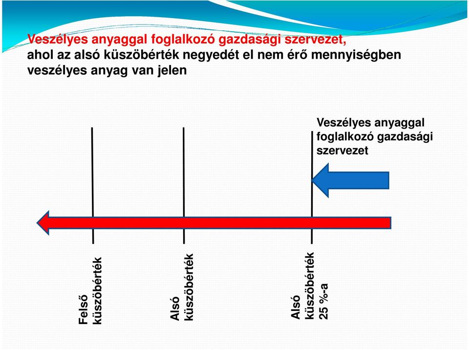 anyag van jelen Veszélyes anyaggal foglalkozó gazdasági