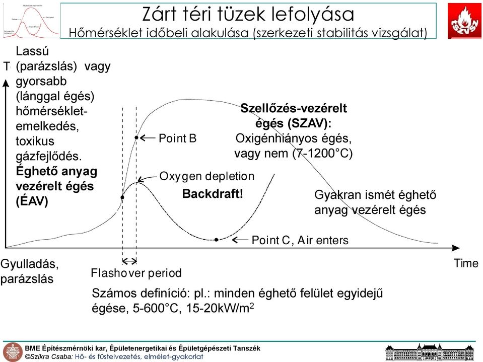 stabilitás vizsgálat) Backdraft!