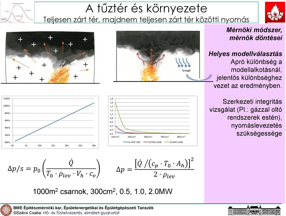 12kPa 10kPa 8kPa 6kPa 4kPa 2kPa Szerkezeti integritás vizsgálat (Pl.