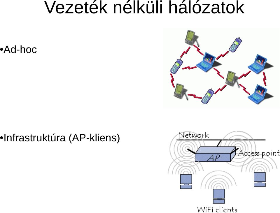 hálózatok