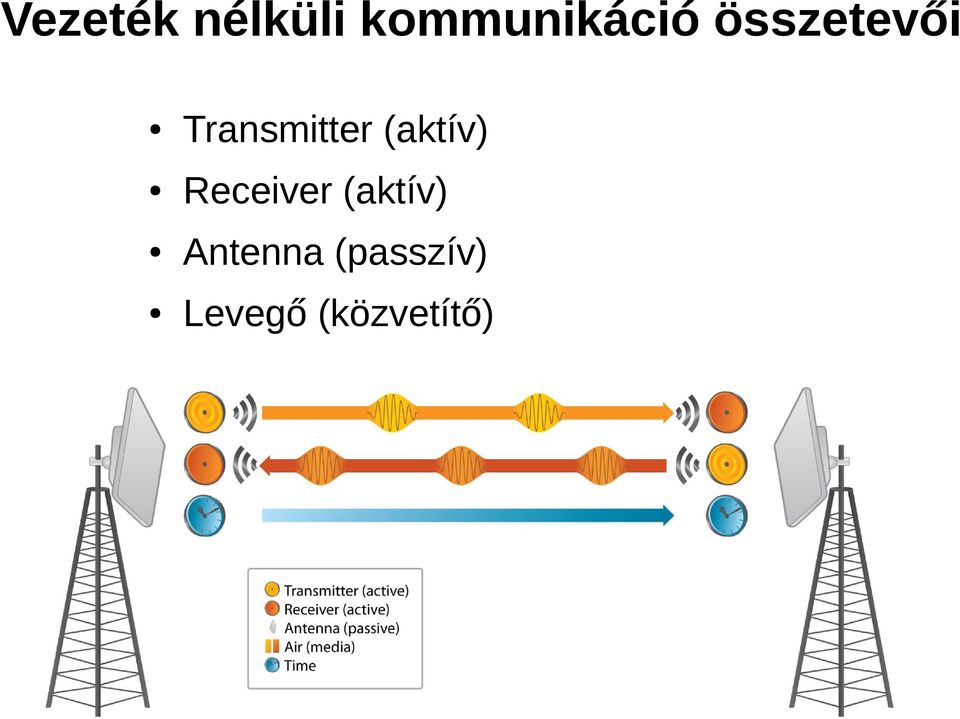 (aktív) Receiver (aktív)