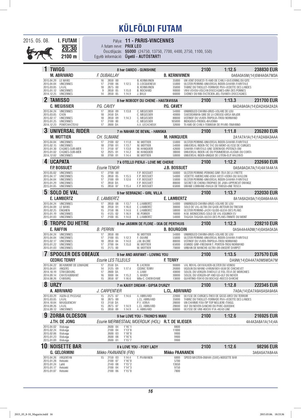 1 TWIGG 8 her OARDO - GUNSHINE 2100 1:12.5 238830 EUR M. ABRIVARD F. DUBAILLAY B. KERNIVINEN 0A6A0A5M(14)5M4A0A7M3A 2015.04.29 LE MANS 16 2850 00 B.