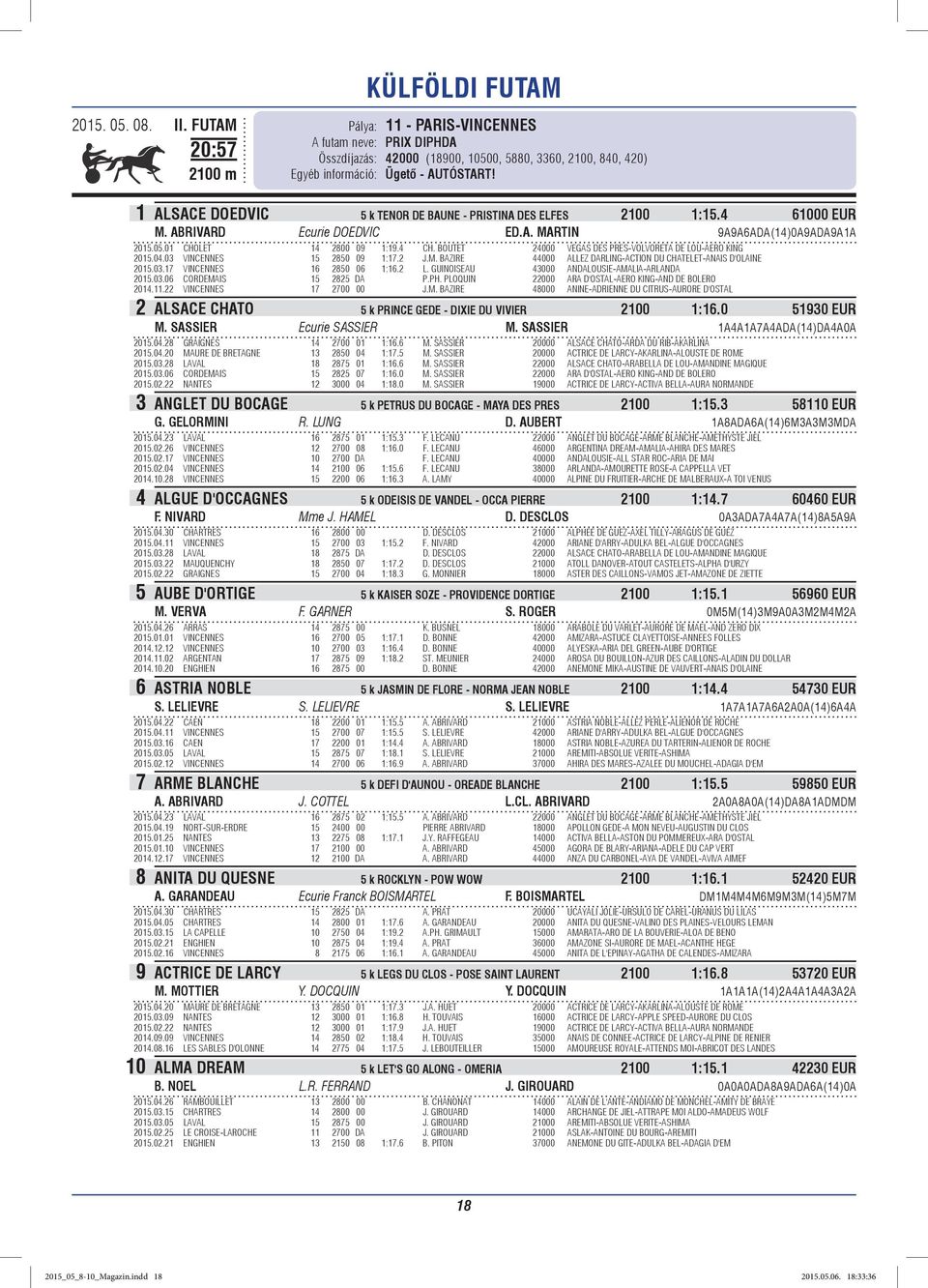 BOUTET 24000 VEGAS DES PRES-VOLVORETA DE LOU-AERO KING 2015.04.03 VINCENNES 15 2850 09 1:17.2 J.M. BAZIRE 44000 ALLEZ DARLING-ACTION DU CHATELET-ANAIS D'OLAINE 2015.03.17 VINCENNES 16 2850 06 1:16.