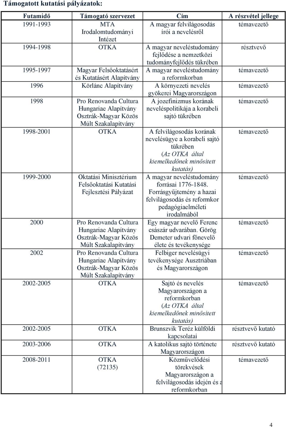 környezeti nevelés 1998 Pro Renovanda Cultura gyökerei Magyarországon A jozefinizmus korának neveléspolitikája a korabeli sajtó tükrében 1998-2001 OTKA A felvilágosodás korának nevelésügye a korabeli