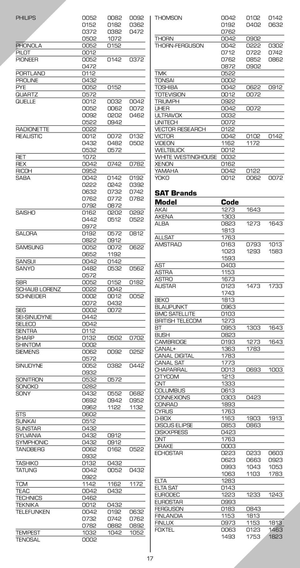 URC 4. instruction manual. bedienungsanleitung használati utasítás - PDF  Free Download