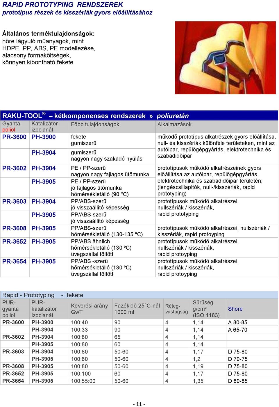 kétkomponenses rendszerek» poliuretán Főbb tulajdonságok fekete gumiszerű gumiszerű nagyon nagy szakadó nyúlás PE / PP-szerű nagyon nagy fajlagos ütőmunka PE / PP-szerű jó fajlagos ütőmunka