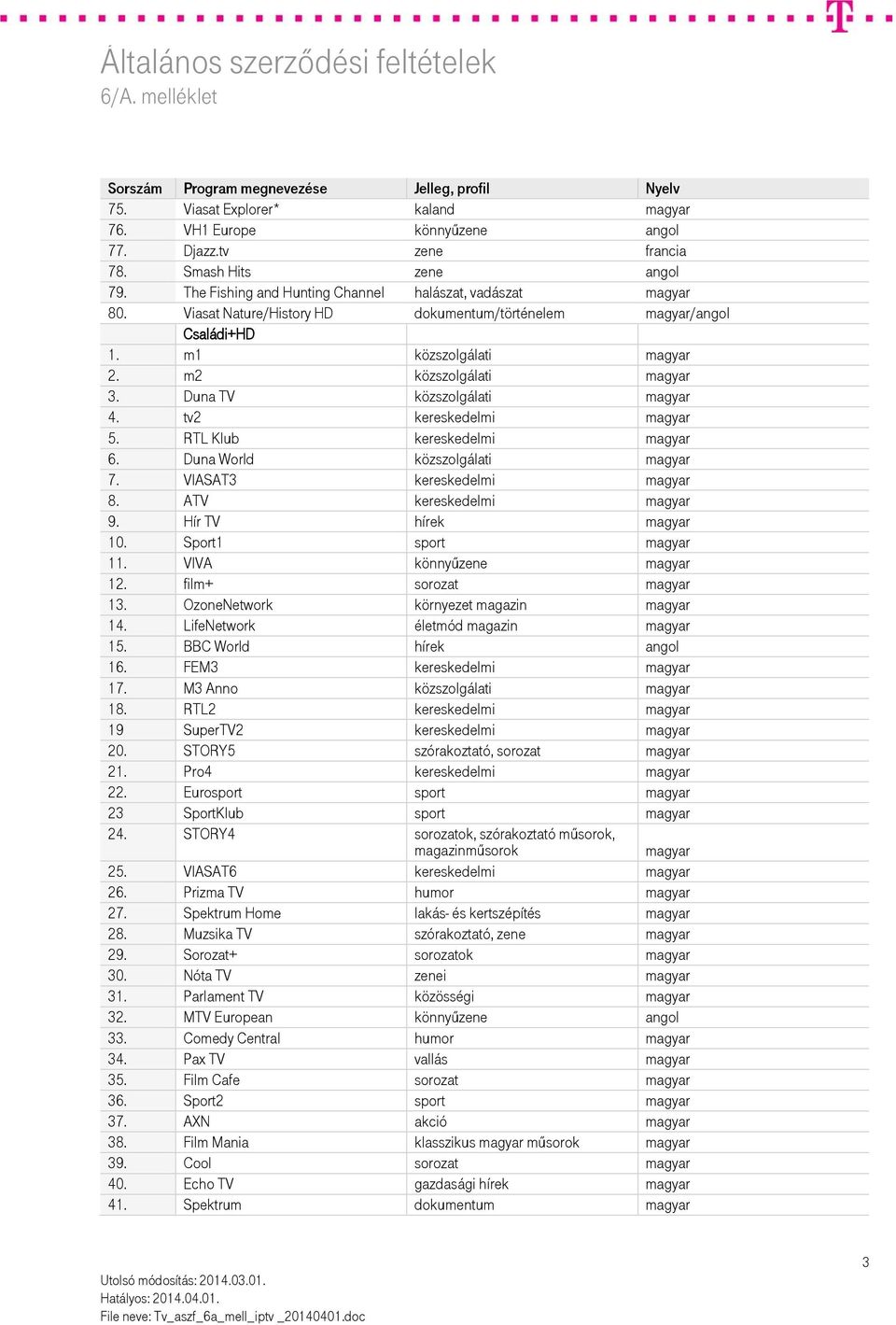 RTL Klub kereskedelmi magyar 6. Duna World közszolgálati magyar 7. VIASAT3 kereskedelmi magyar 8. ATV kereskedelmi magyar 9. Hír TV hírek magyar 10. Sport1 sport magyar 11. VIVA könnyűzene magyar 12.