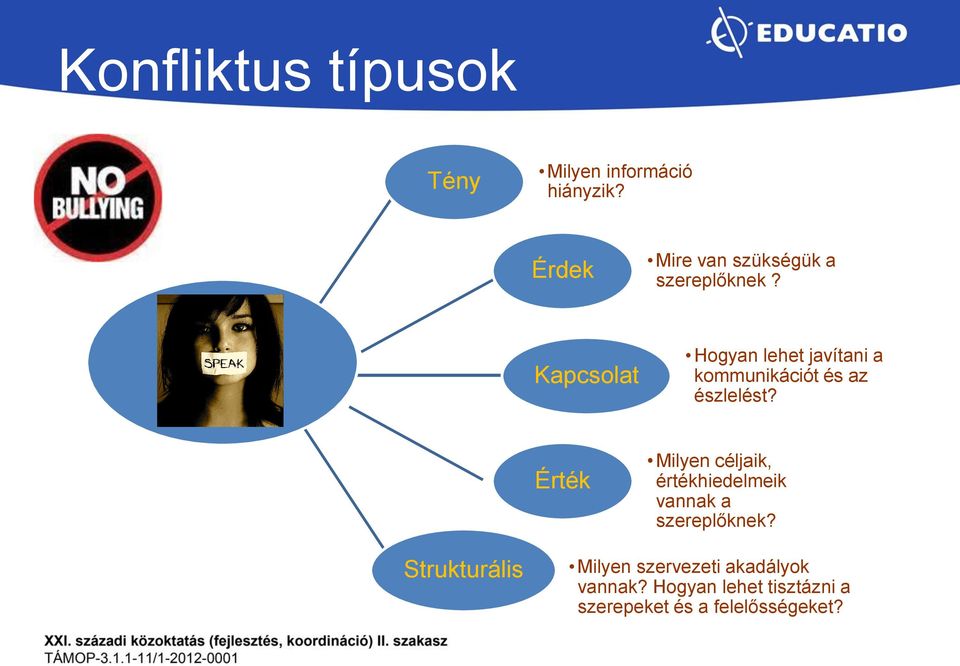 Kapcsolat Hogyan lehet javítani a kommunikációt és az észlelést?
