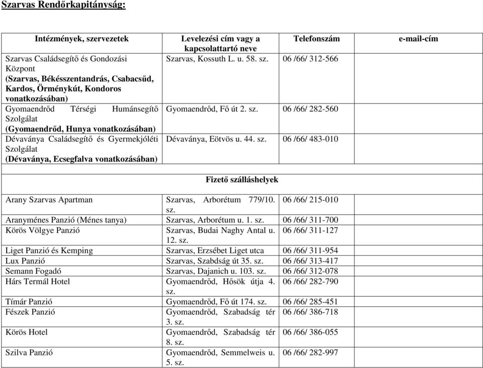 06 /66/ 282-560 Dévaványa, Eötvös u. 44. 06 /66/ 483-010 Fizetı szálláshelyek Arany Szarvas Apartman Szarvas, Arborétum 779/10. 06 /66/ 215-010 Aranyménes Panzió (Ménes tanya) Szarvas, Arborétum u. 1.