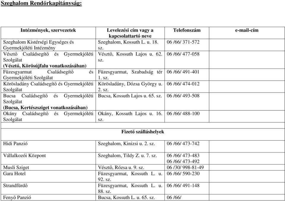 Kossuth L. u. 18. Vésztı, Kossuth Lajos u. 62. Telefonszám 06 /66/ 371-572 06 /66/ 477-058 Füzesgyarmat, Szabadság tér 06 /66/ 491-401 1. Körösladány, Dózsa György u. 06 /66/ 474-012 2.