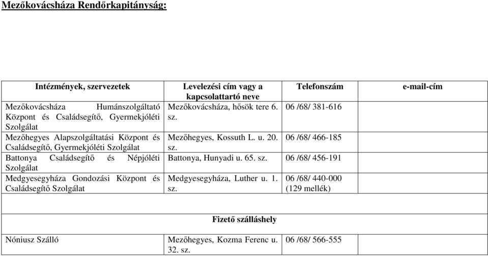 vagy a Mezıkovácsháza, hısök tere 6. Telefonszám 06 /68/ 381-616 Mezıhegyes, Kossuth L. u. 20. 06 /68/ 466-185 Battonya, Hunyadi u. 65.