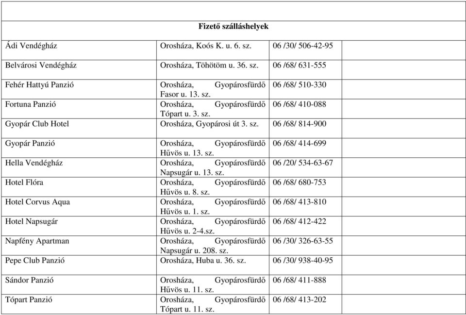 06 /68/ 814-900 Gyopár Panzió Orosháza, Gyopárosfürdı 06 /68/ 414-699 Hővös u. 13. Hella Vendégház Orosháza, Gyopárosfürdı 06 /20/ 534-63-67 Napsugár u. 13. Hotel Flóra Orosháza, Gyopárosfürdı 06 /68/ 680-753 Hővös u.