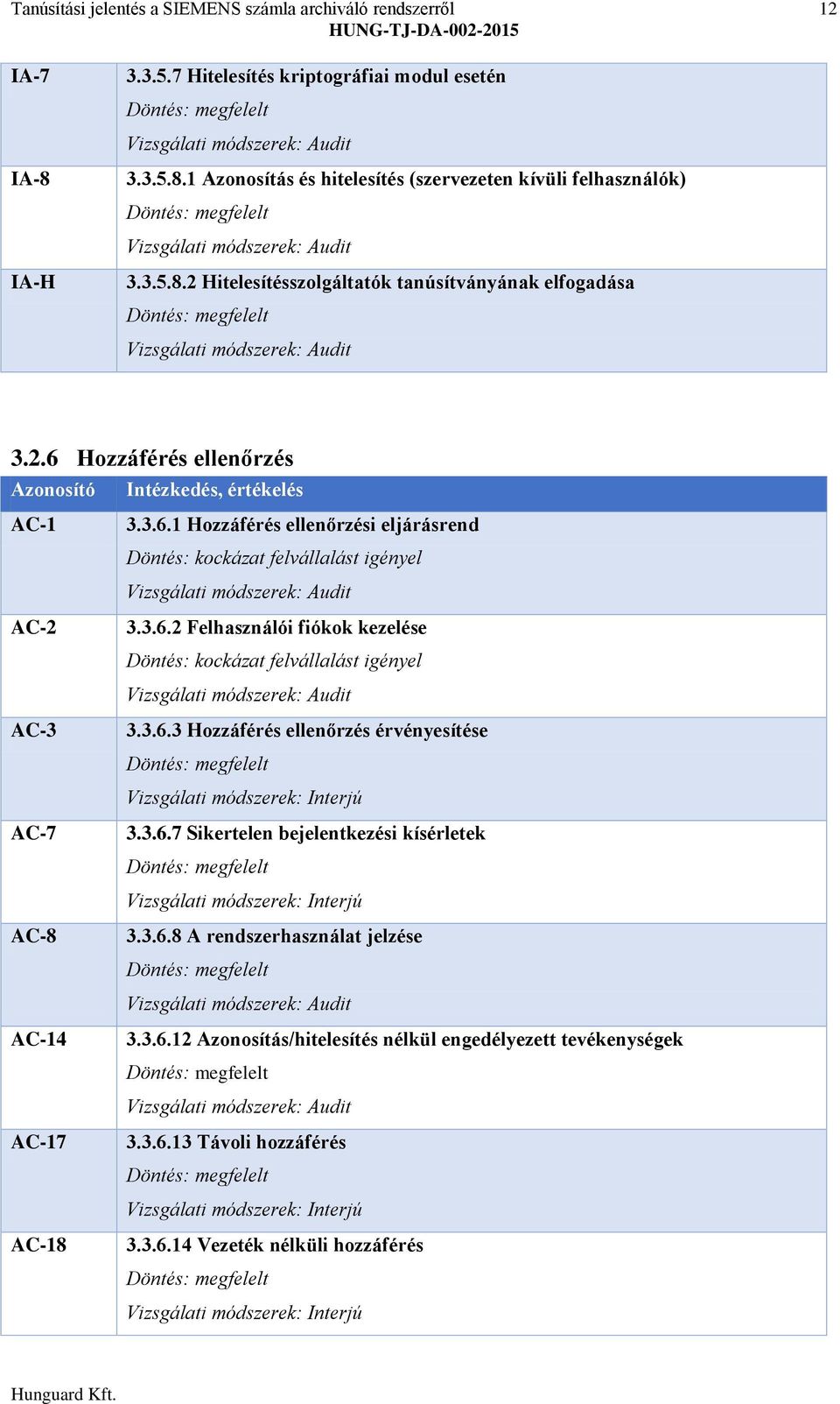 3.6.2 Felhasználói fiókok kezelése 3.3.6.3 Hozzáférés ellenőrzés érvényesítése 3.3.6.7 Sikertelen bejelentkezési kísérletek 3.3.6.8 A rendszerhasználat jelzése 3.3.6.12 Azonosítás/hitelesítés nélkül engedélyezett tevékenységek 3.