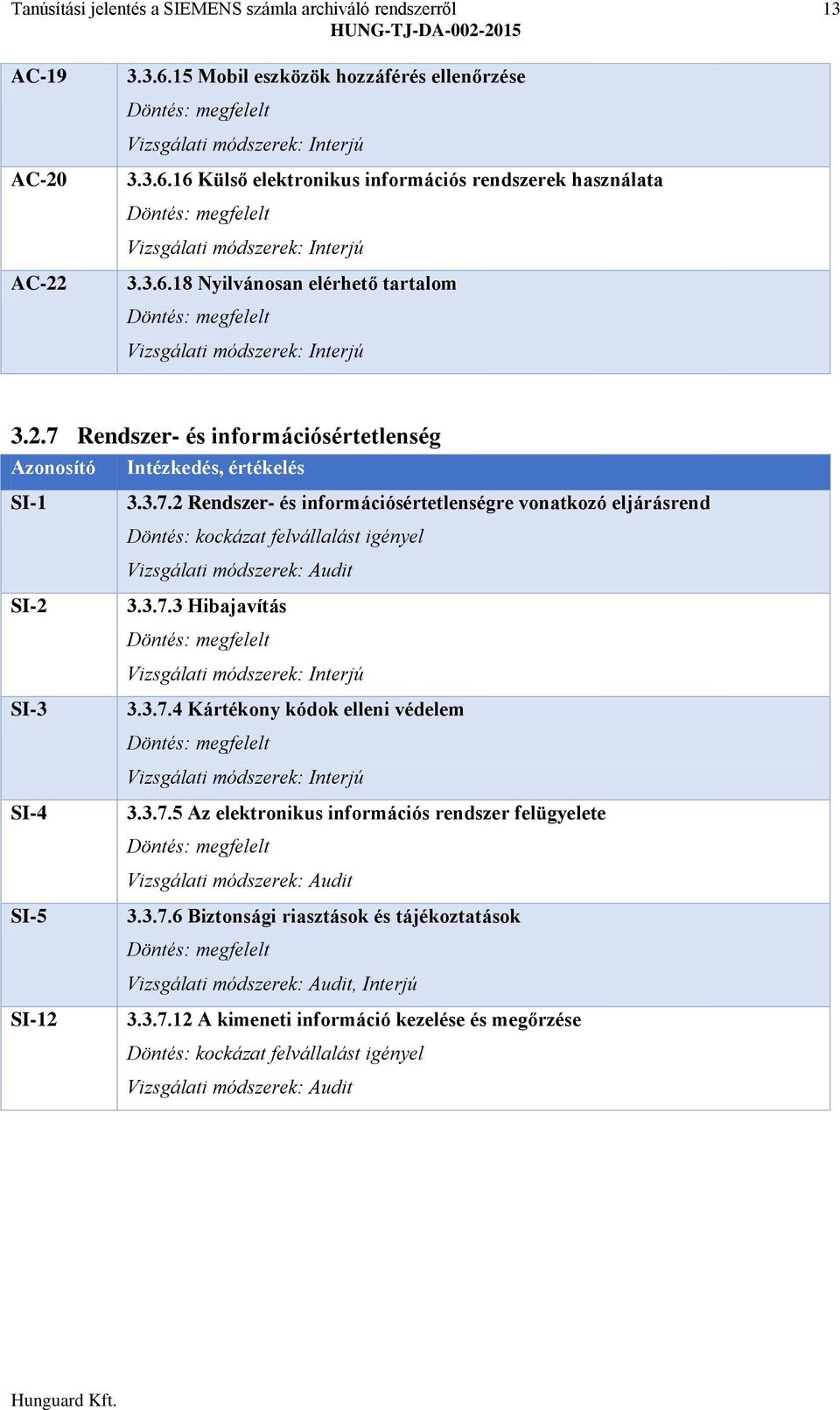 3.7.3 Hibajavítás 3.3.7.4 Kártékony kódok elleni védelem 3.3.7.5 Az elektronikus információs rendszer felügyelete 3.3.7.6 Biztonsági riasztások és tájékoztatások, Interjú 3.