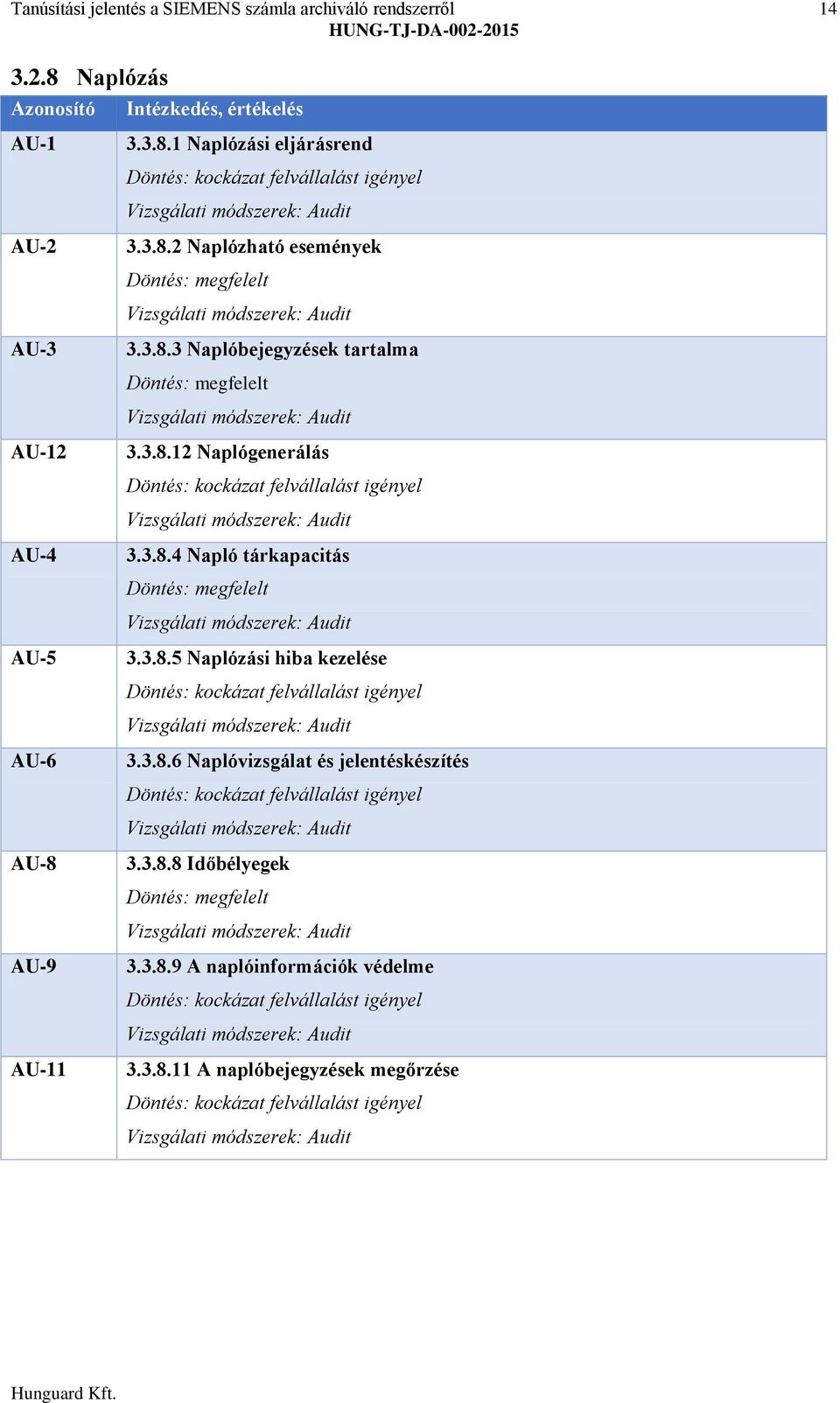 3.8.2 Naplózható események 3.3.8.3 Naplóbejegyzések tartalma 3.3.8.12 Naplógenerálás 3.3.8.4 Napló tárkapacitás 3.3.8.5 Naplózási hiba kezelése 3.