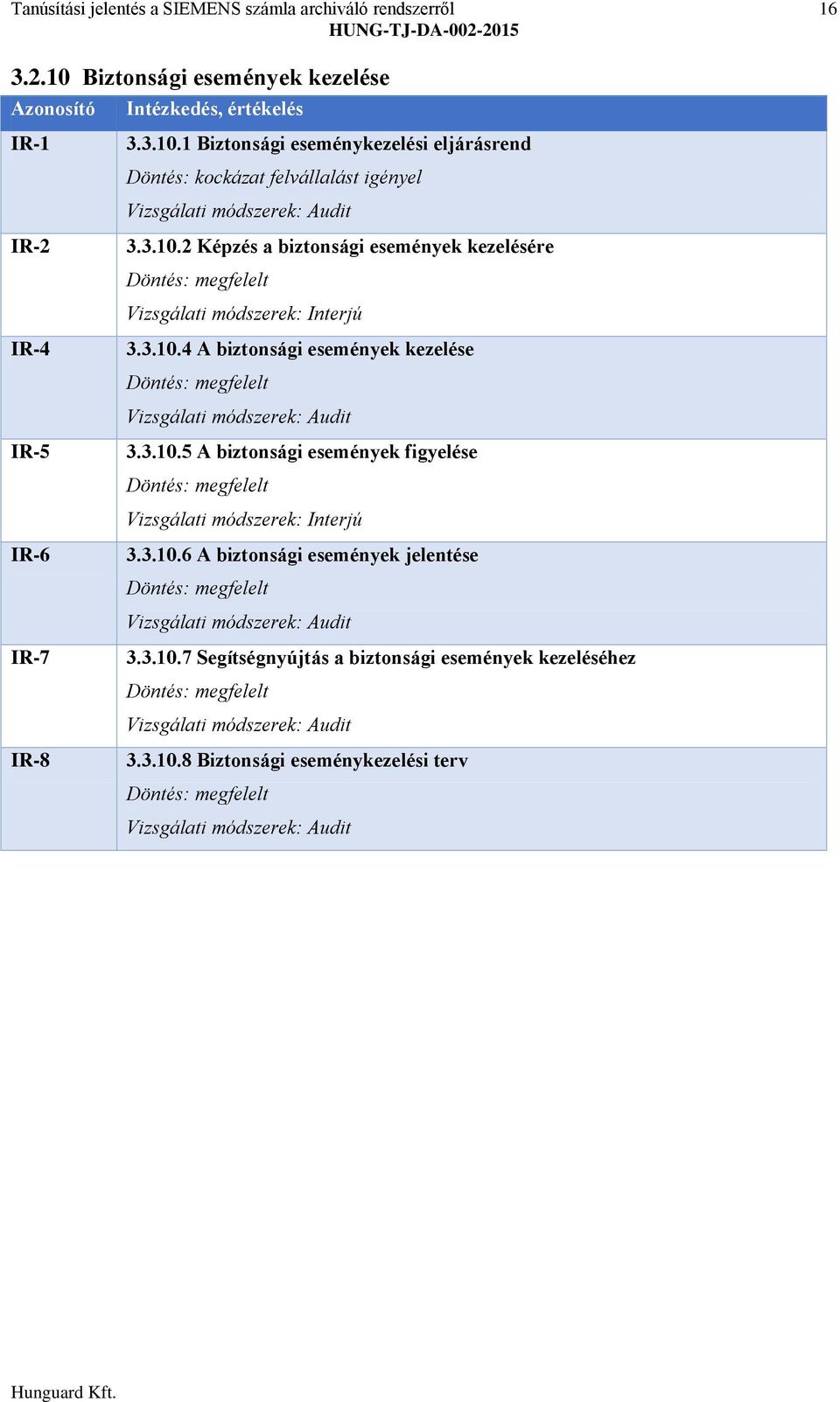 3.10.2 Képzés a biztonsági események kezelésére 3.3.10.4 A biztonsági események kezelése 3.3.10.5 A biztonsági események figyelése 3.