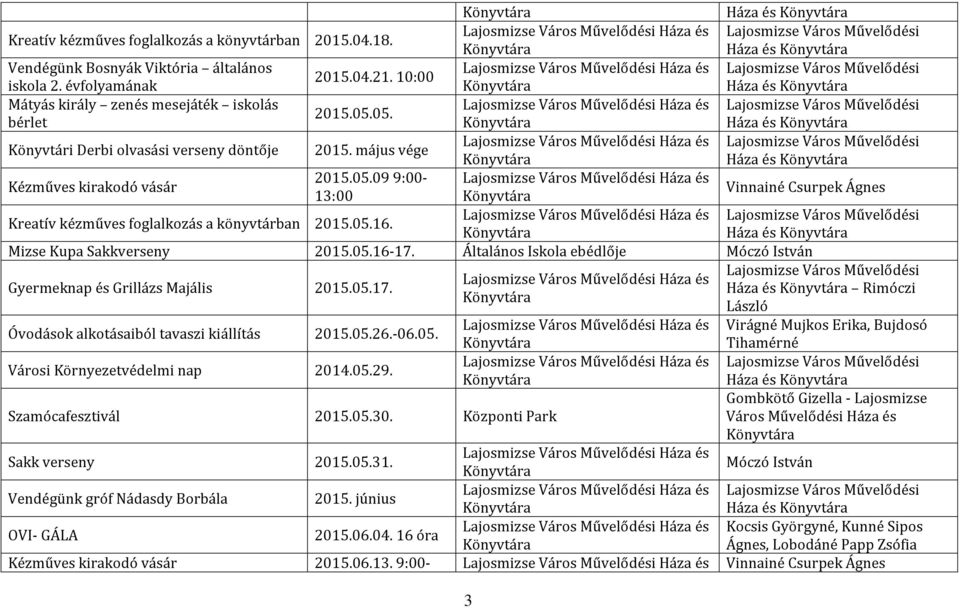 05.16-17. Általános Iskola ebédlője Móczó István Gyermeknap és Grillázs Majális 2015.05.17. Háza és Rimóczi László Óvodások alkotásaiból tavaszi kiállítás 2015.05.26.-06.05. Virágné Mujkos Erika, Bujdosó Városi Környezetvédelmi nap 2014.