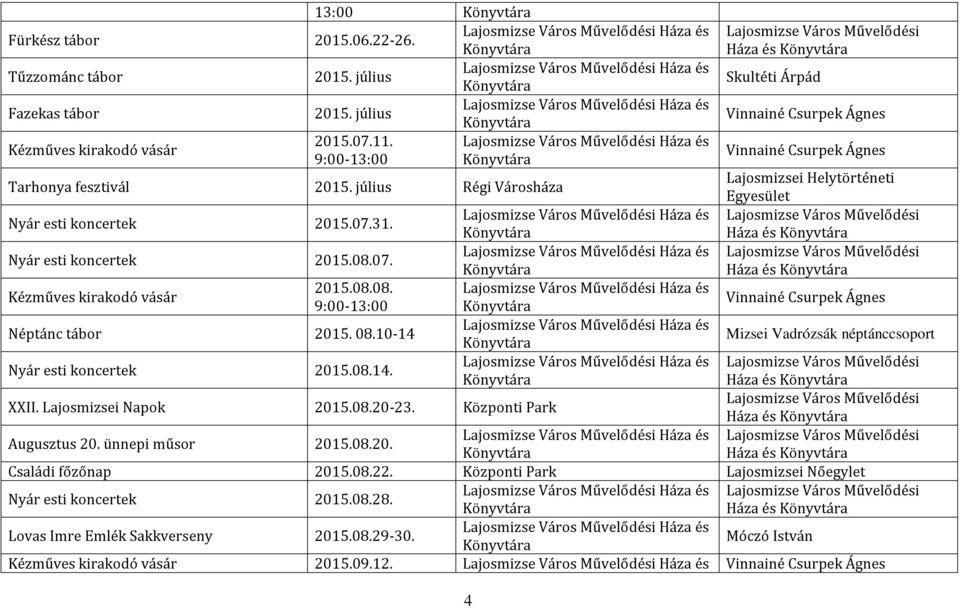 08.10-14 Mizsei Vadrózsák néptánccsoport Nyár esti koncertek 2015.08.14. Háza és XXII. Lajosmizsei Napok 2015.08.20-23. Központi Park Háza és Augusztus 20. ünnepi műsor 2015.08.20. Háza és Családi főzőnap 2015.