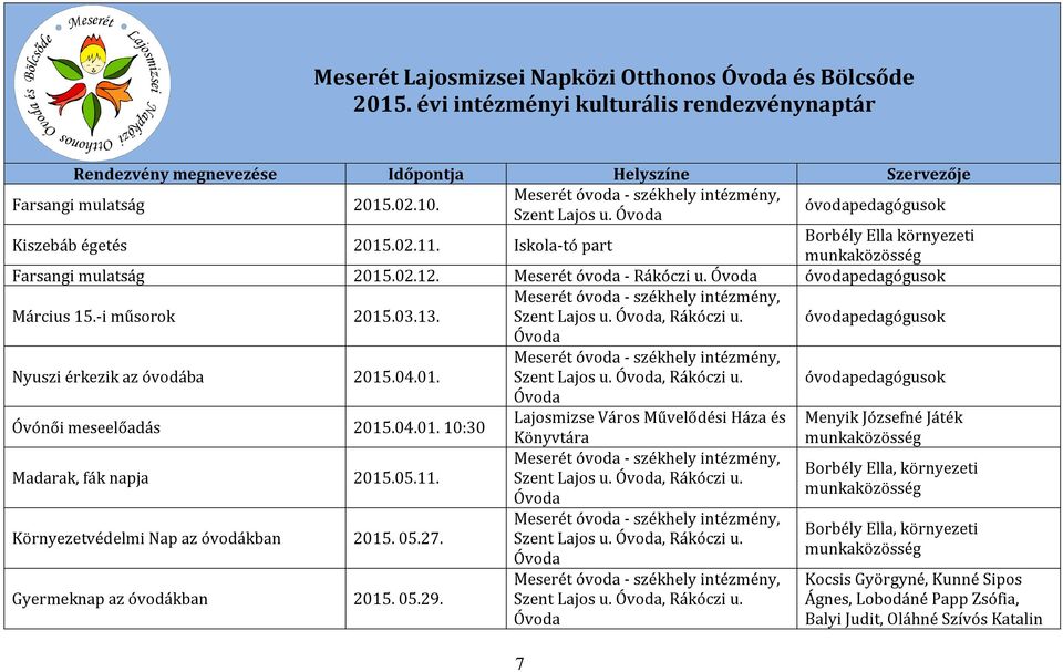 03.13. Szent Lajos u., Rákóczi u. óvodapedagógusok Nyuszi érkezik az óvodába 2015.04.01. Szent Lajos u., Rákóczi u. óvodapedagógusok Óvónői meseelőadás 2015.04.01. 10:30 Madarak, fák napja 2015.05.11.