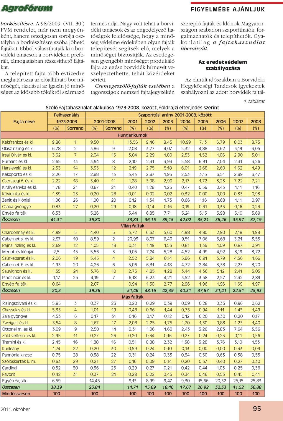 A telepített fajta több évtizedre meghatározza az előállítható bor minőségét, ráadásul az igazán jó minőséget az idősebb tőkékről származó termés adja.